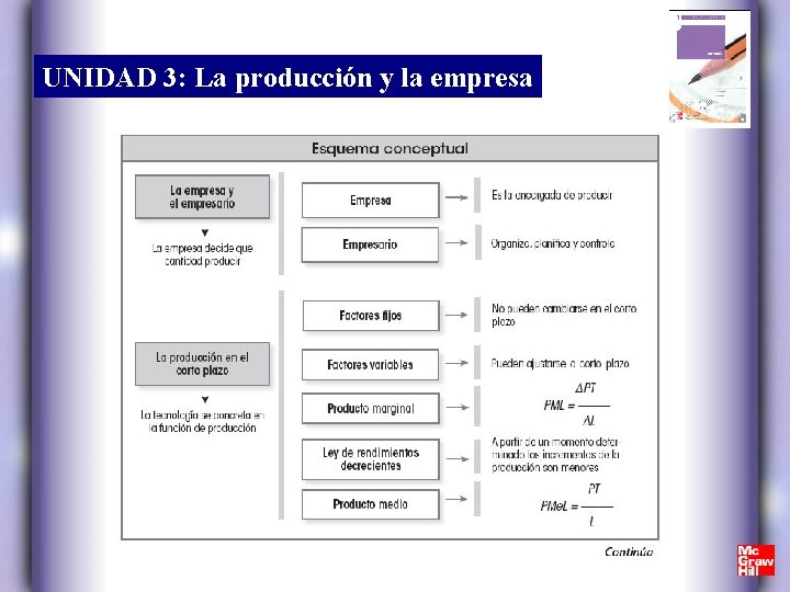 UNIDAD 3: La producción y la empresa 