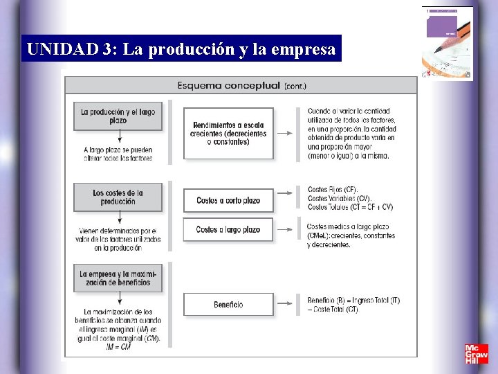 UNIDAD 3: La producción y la empresa 