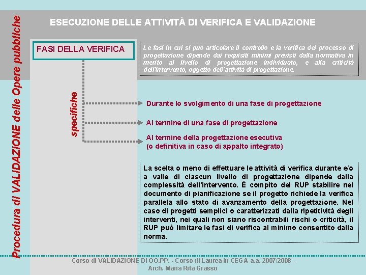 FASI DELLA VERIFICA specifiche Procedura di VALIDAZIONE delle Opere pubbliche ESECUZIONE DELLE ATTIVITÀ DI