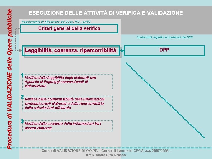 Procedura di VALIDAZIONE delle Opere pubbliche ESECUZIONE DELLE ATTIVITÀ DI VERIFICA E VALIDAZIONE Regolamento