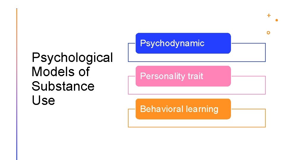 Psychodynamic Psychological Models of Substance Use Personality trait Behavioral learning 