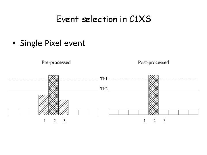 Event selection in C 1 XS • Single Pixel event 