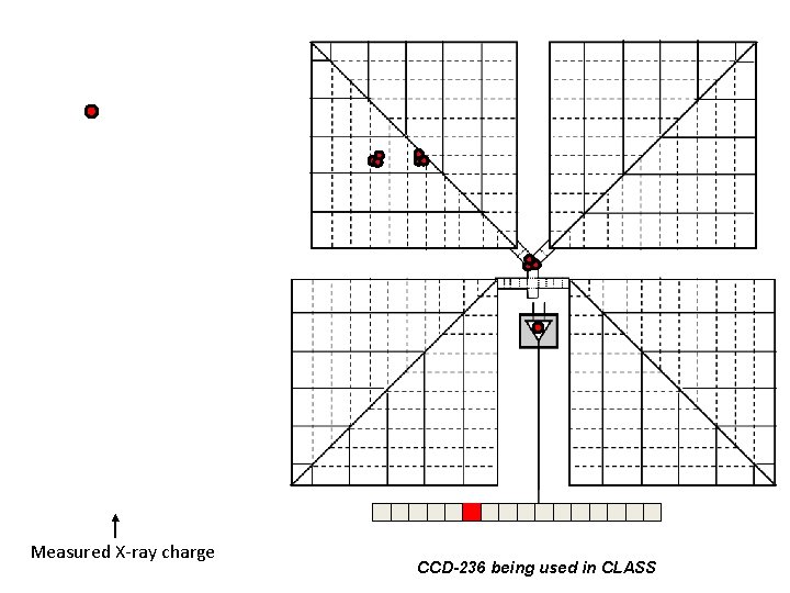 Measured X-ray charge CCD-236 being used in CLASS 