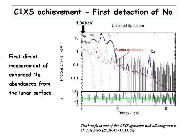 C 1 XS achievement - First detection of Na 1. 04 ke. V –