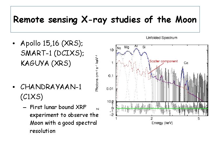 Remote sensing X-ray studies of the Moon • Apollo 15, 16 (XRS); SMART-1 (DCIXS);