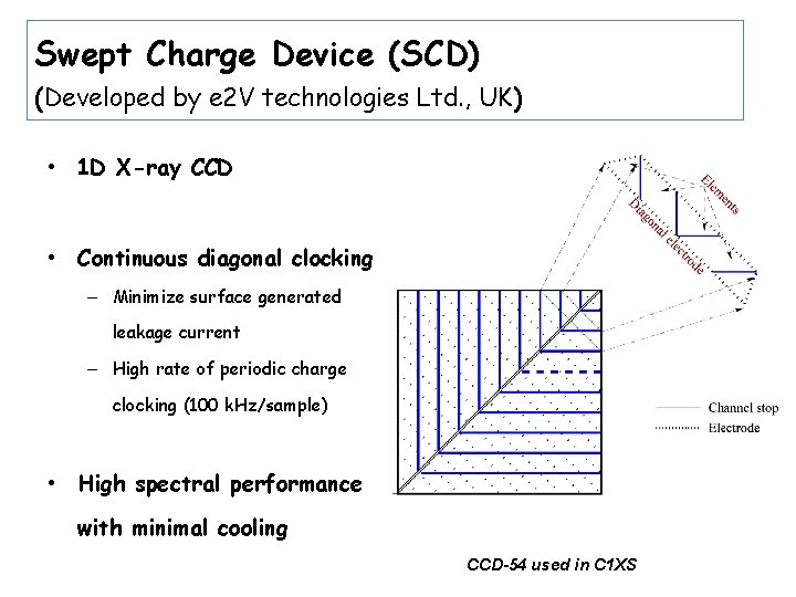 Swept Charge Device (SCD) (Developed by e 2 V technologies Ltd. , UK) •