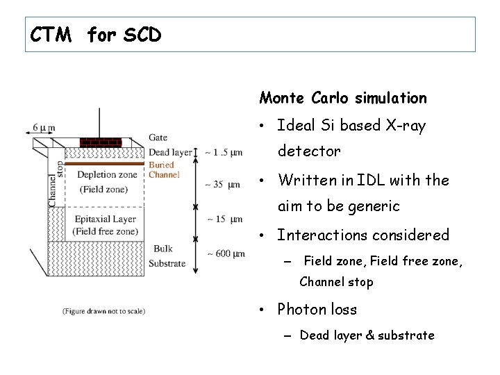 CTM for SCD Monte Carlo simulation • Ideal Si based X-ray detector • Written