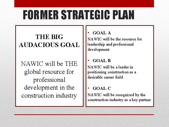 FORMER STRATEGIC PLAN THE BIG AUDACIOUS GOAL NAWIC will be THE global resource for