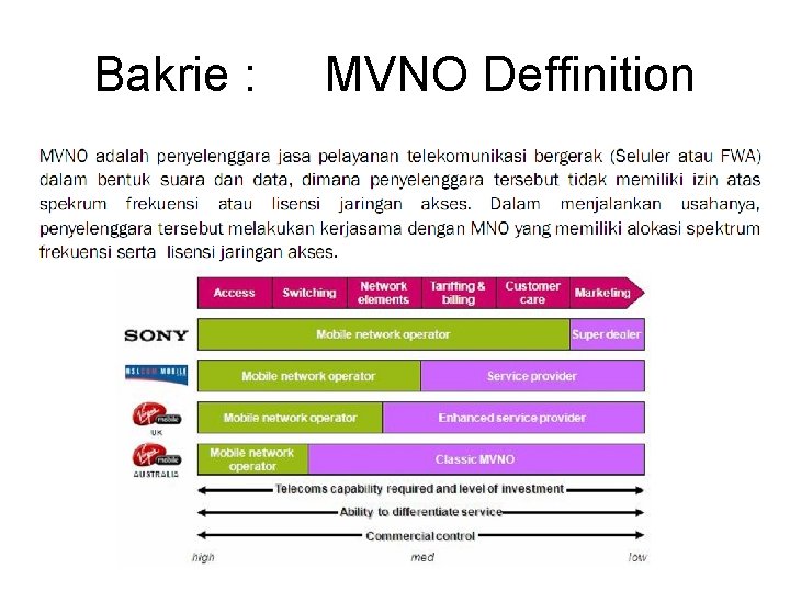 Bakrie : MVNO Deffinition 