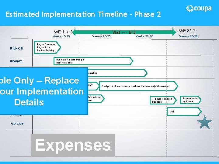 Estimated Implementation Timeline – Phase 2 WE 11/13 Weeks 20 -25 Weeks 15 -20