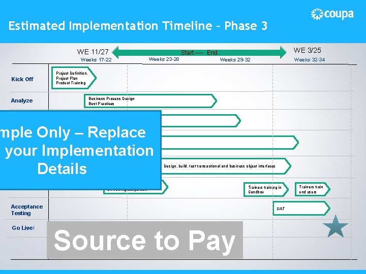 Estimated Implementation Timeline – Phase 3 WE 11/27 Weeks 23 -28 Weeks 17 -22