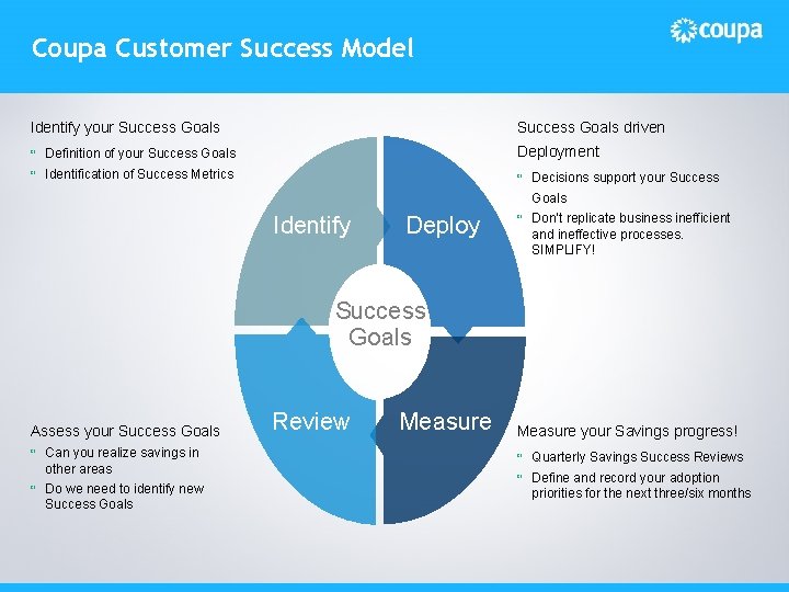 Coupa Customer Success Model Identify your Success Goals driven Definition of your Success Goals