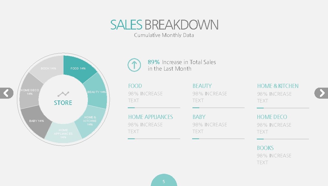 SALES BREAKDOWN Cumulative Monthly Data BOOK 14% 89% Increase in Total Sales in the