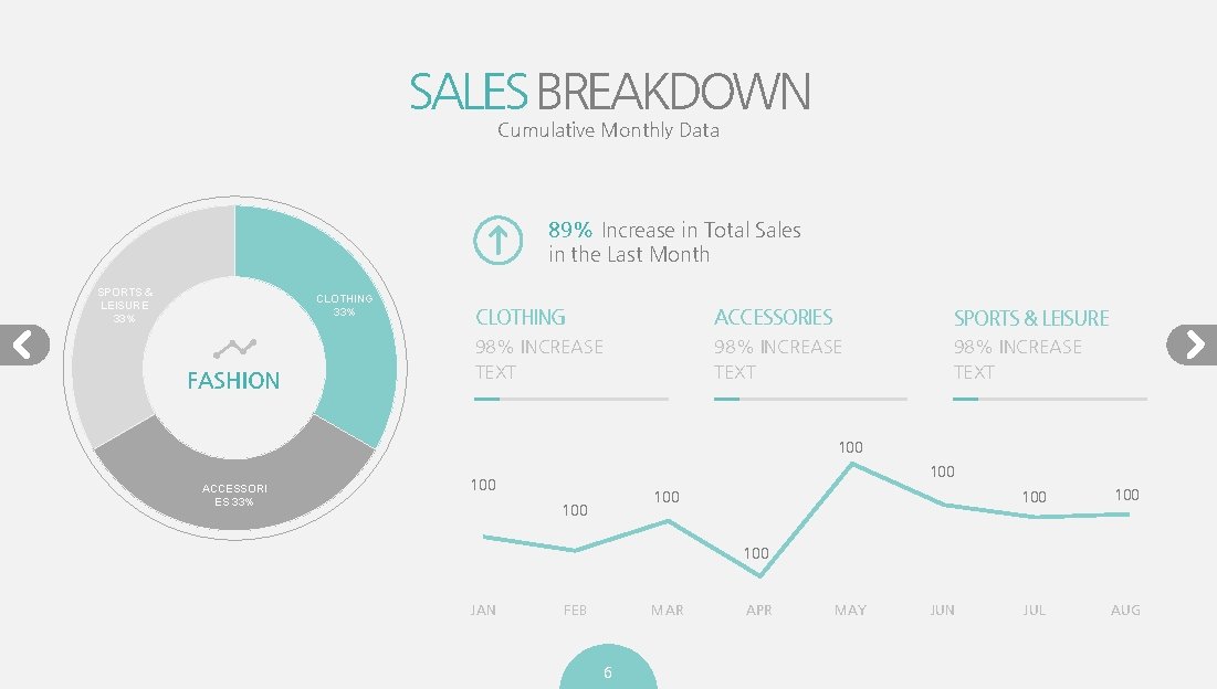 SALES BREAKDOWN Cumulative Monthly Data 89% Increase in Total Sales in the Last Month