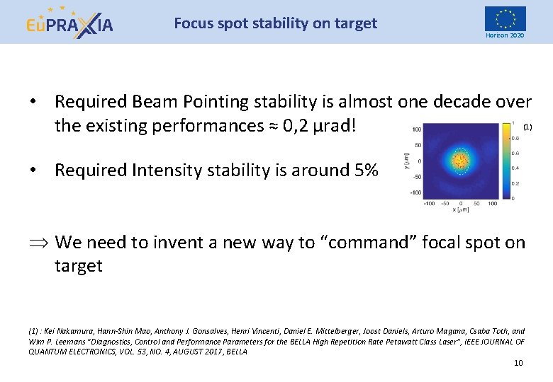 Focus spot stability on target Horizon 2020 • Required Beam Pointing stability is almost