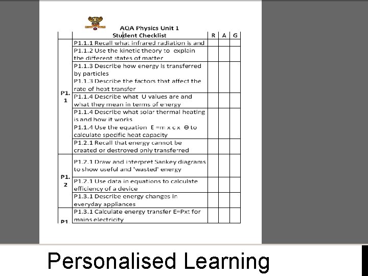 Personalised Learning 