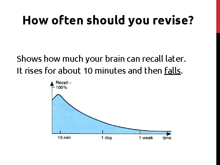 How often should you revise? Shows how much your brain can recall later. It