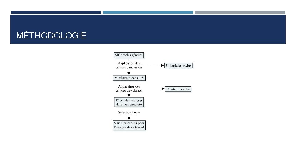 MÉTHODOLOGIE 