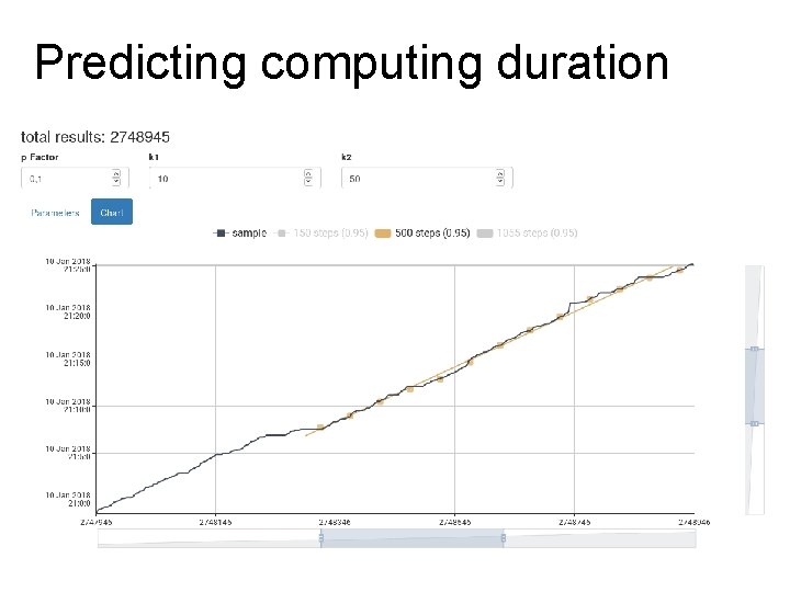 Predicting computing duration 