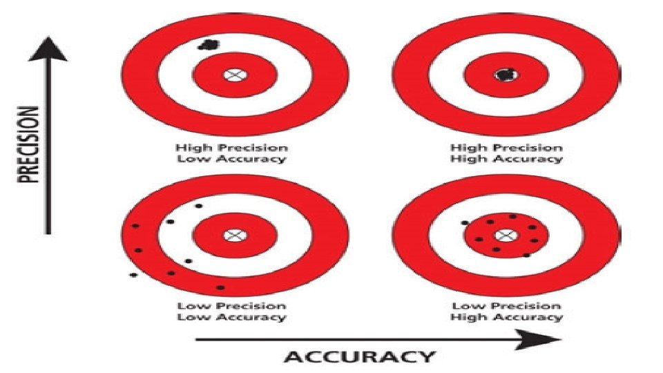 Practical clinical chemistry Lab 1 QUALITY ASSURANCE Quality