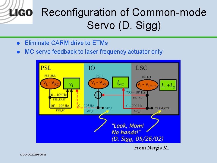 Reconfiguration of Common-mode Servo (D. Sigg) l l Eliminate CARM drive to ETMs MC