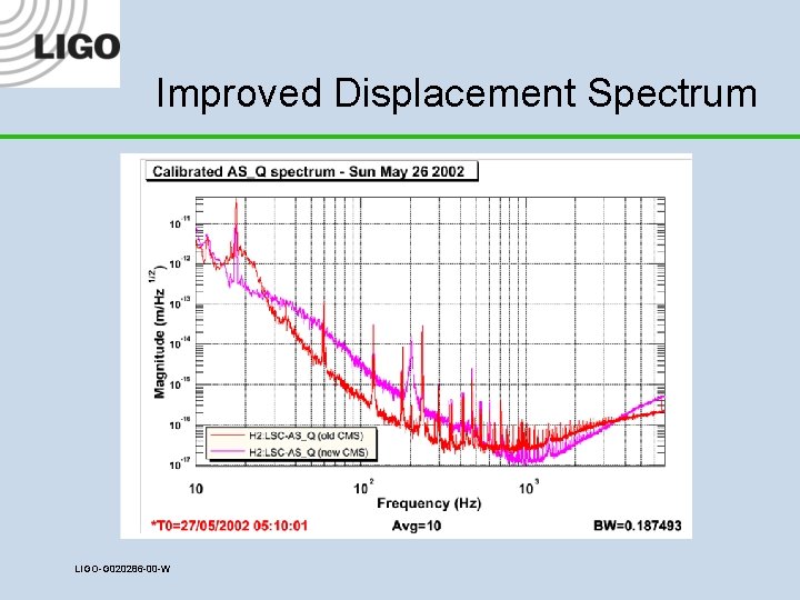 Improved Displacement Spectrum LIGO-G 020286 -00 -W 