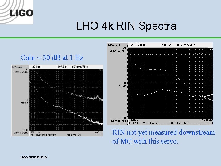 LHO 4 k RIN Spectra Gain ~ 30 d. B at 1 Hz RIN