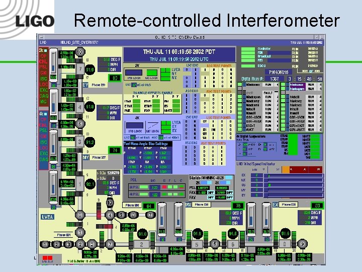 Remote-controlled Interferometer LIGO-G 020286 -00 -W 