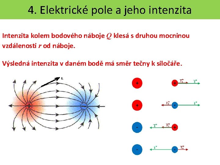 4. Elektrické pole a jeho intenzita Intenzita kolem bodového náboje Q klesá s druhou