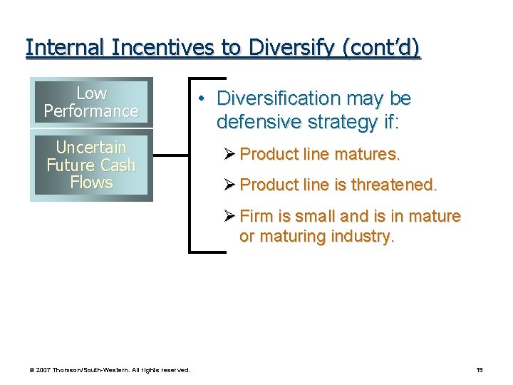 Internal Incentives to Diversify (cont’d) Low Performance Uncertain Future Cash Flows • Diversification may