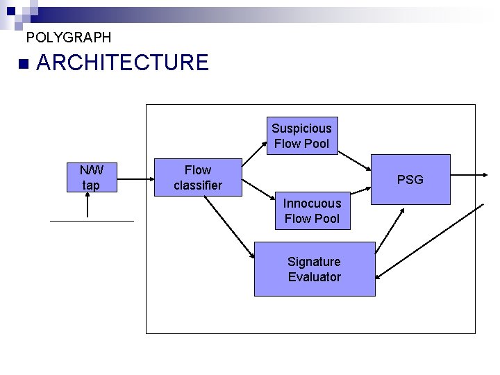 POLYGRAPH n ARCHITECTURE Suspicious Flow Pool N/W tap Flow classifier PSG Innocuous Flow Pool