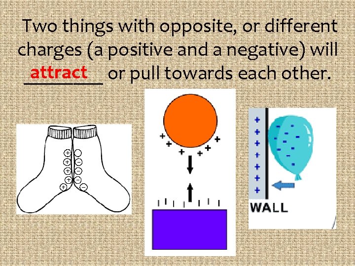 Two things with opposite, or different charges (a positive and a negative) will attract