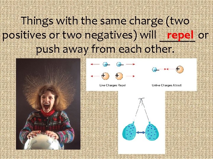 Things with the same charge (two positives or two negatives) will ______ repel or