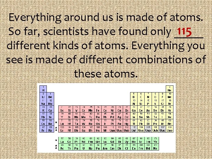 Everything around us is made of atoms. 115 So far, scientists have found only