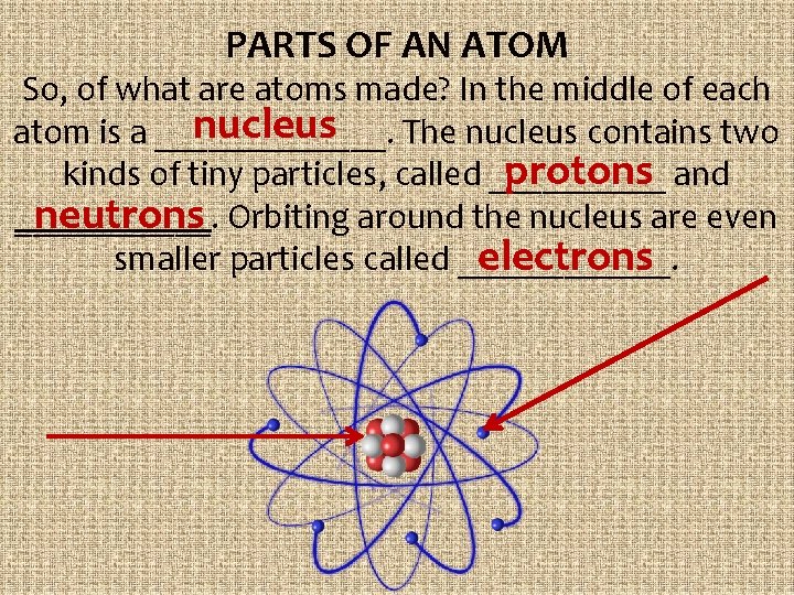 PARTS OF AN ATOM So, of what are atoms made? In the middle of