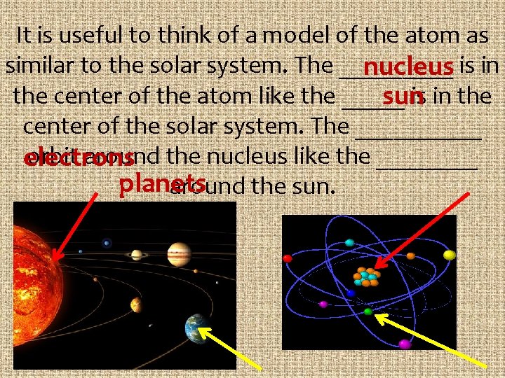 It is useful to think of a model of the atom as similar to