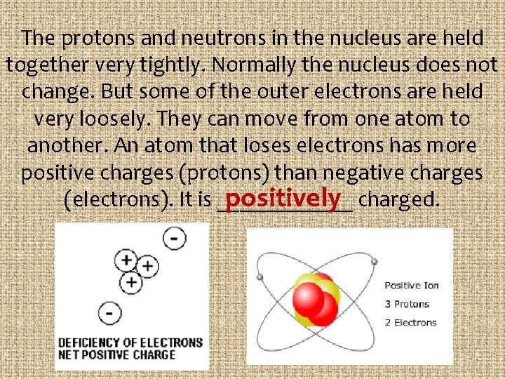 The protons and neutrons in the nucleus are held together very tightly. Normally the