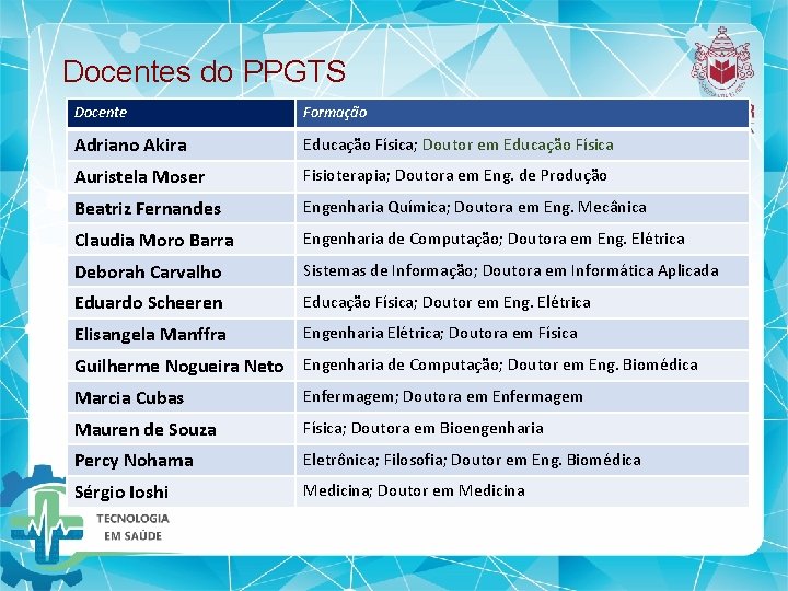 Docentes do PPGTS Docente Formação Adriano Akira Educação Física; Doutor em Educação Física Auristela Docentes do PPGTS Docente Formação Adriano Akira Educação Física; Doutor em Educação Física Auristela