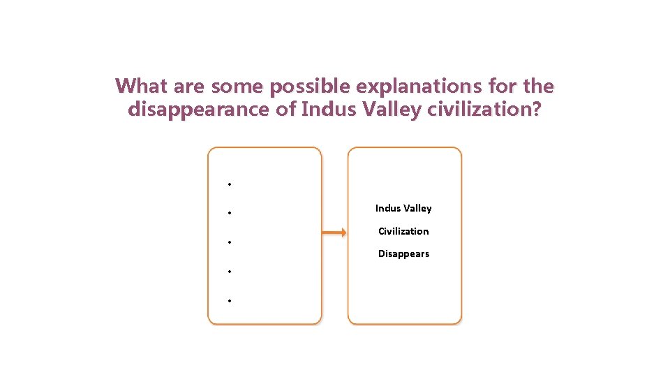 Indus Valley Civilization What are some possible explanations for the disappearance of Indus Valley