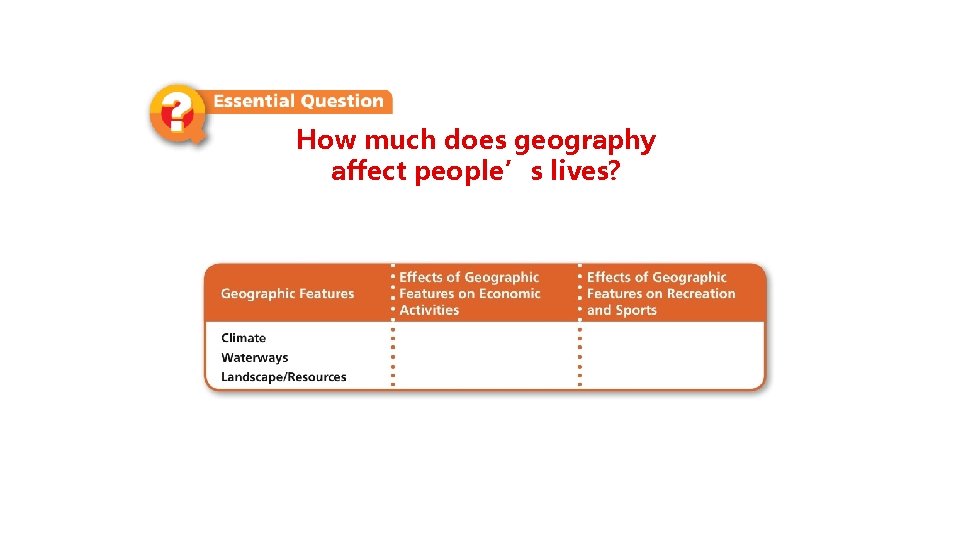 my. Story How much does geography affect people’s lives? 