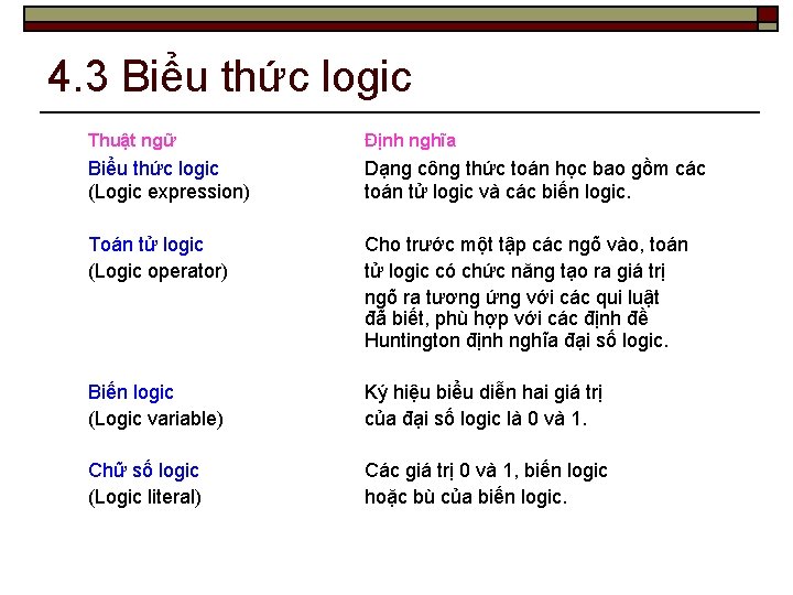 4. 3 Biểu thức logic Thuật ngữ Định nghĩa Biểu thức logic (Logic expression)