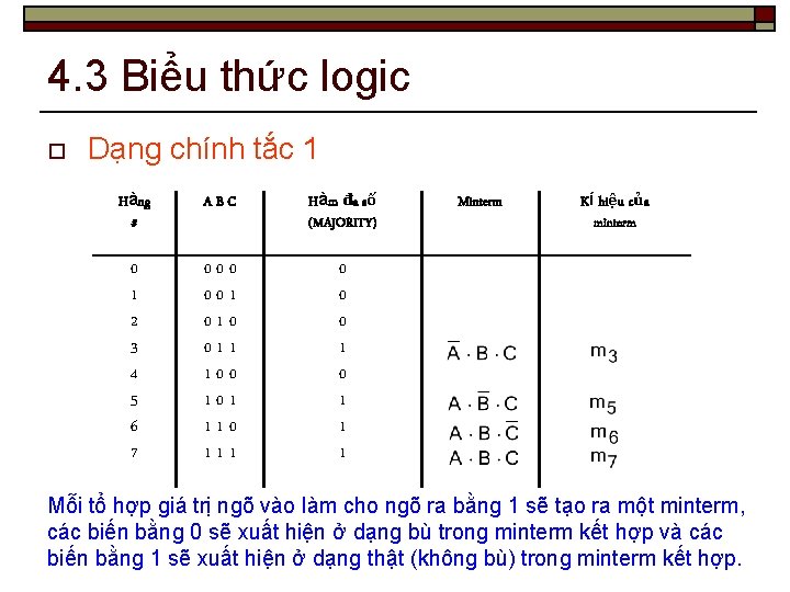 4. 3 Biểu thức logic o Dạng chính tắc 1 Hàng # ABC Hàm