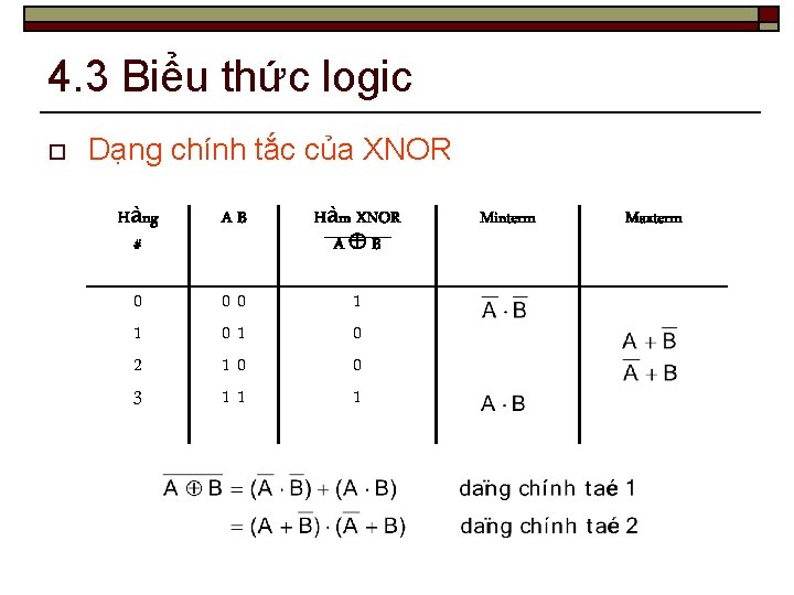 4. 3 Biểu thức logic o Dạng chính tắc của XNOR Hàng # AB