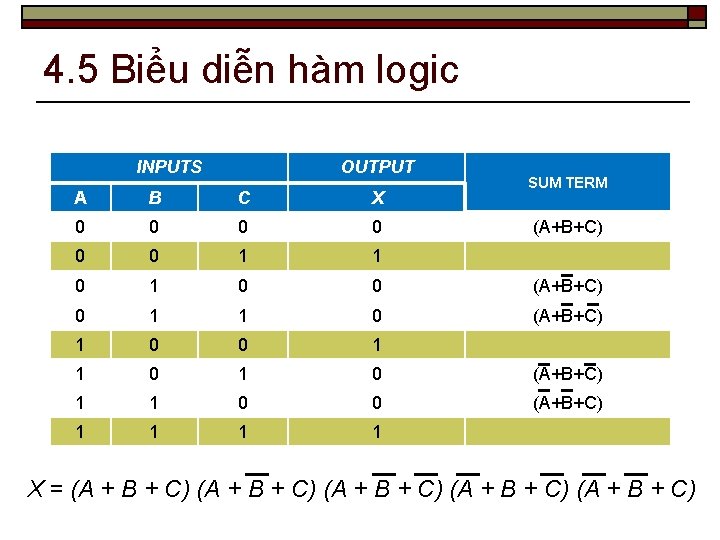 4. 5 Biểu diễn hàm logic INPUTS OUTPUT SUM TERM A B C X