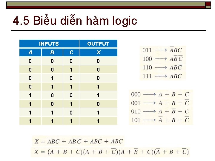 4. 5 Biểu diễn hàm logic INPUTS OUTPUT A B C X 0 0