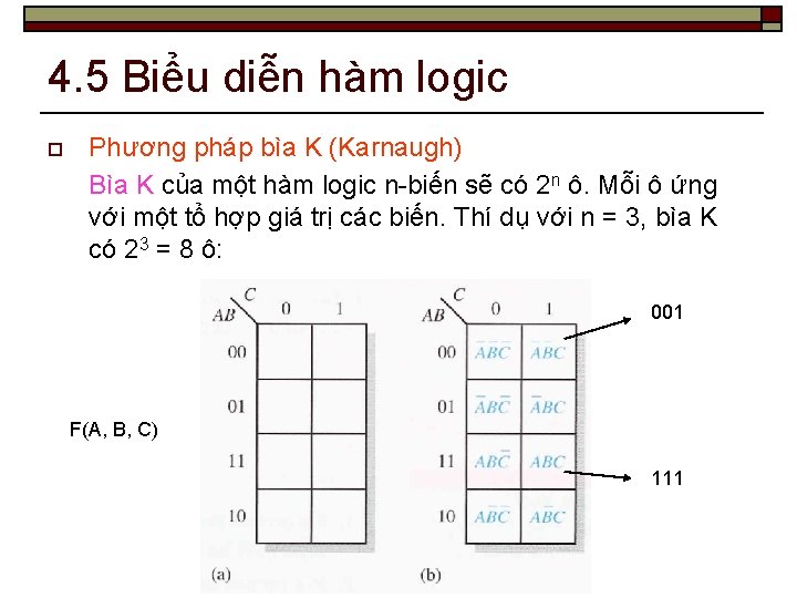 4. 5 Biểu diễn hàm logic o Phương pháp bìa K (Karnaugh) Bìa K