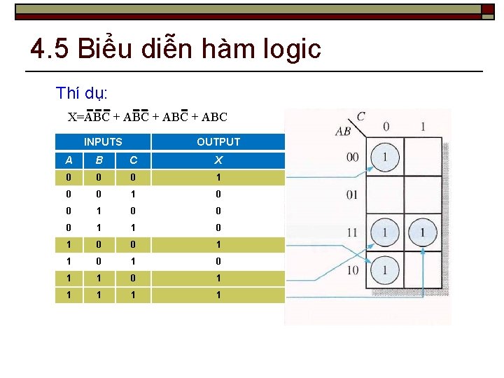 4. 5 Biểu diễn hàm logic Thí dụ: X=ABC + ABC INPUTS OUTPUT A