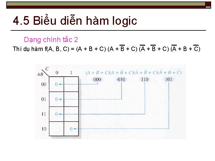 4. 5 Biểu diễn hàm logic Dạng chính tắc 2 Thí dụ hàm f(A,