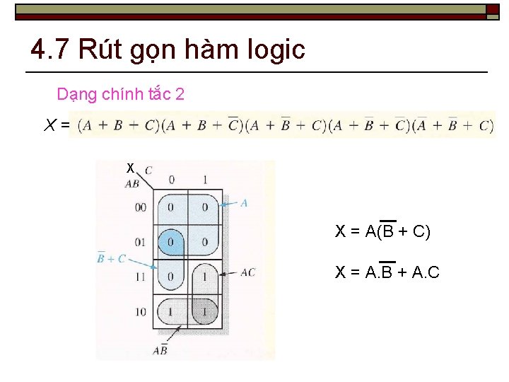 4. 7 Rút gọn hàm logic Dạng chính tắc 2 X= X X =