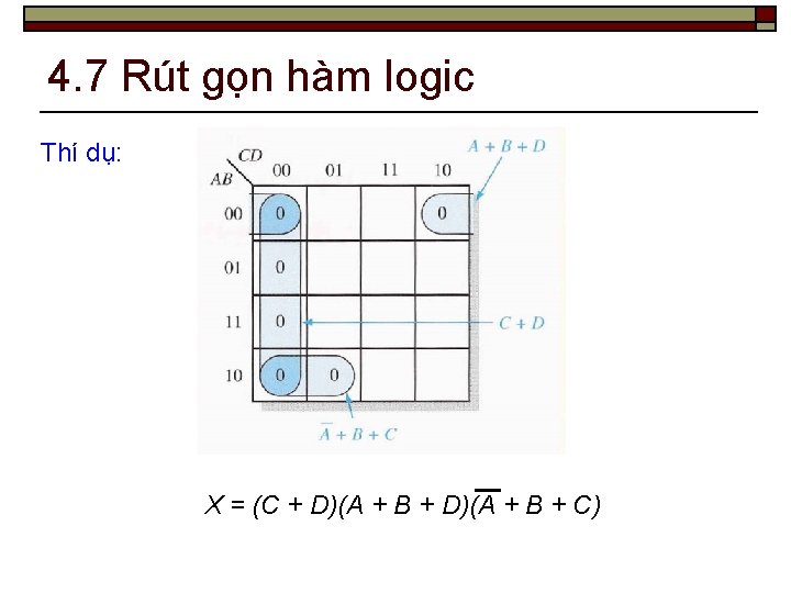 4. 7 Rút gọn hàm logic Thí dụ: X = (C + D)(A +